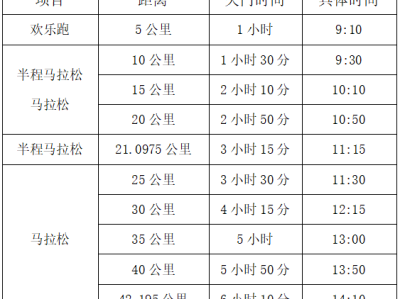 2025六安马拉松(赛事规程)