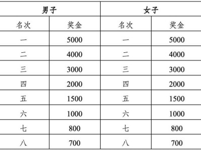 2025厦门环东半程马拉松赛名次和奖励奖金