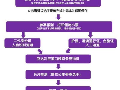 2025北京海淀马拉松10公里精英赛领物流程
