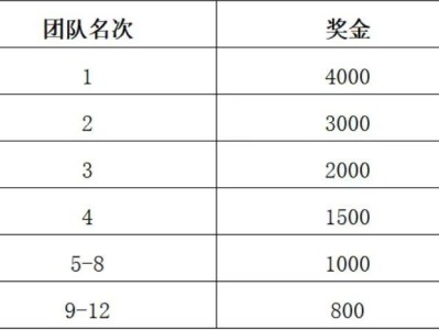 2025枝江女子半程马拉松团队报名有优惠吗?