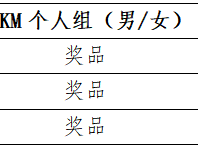 2024年福建闽侯第二届五虎山百里徒步大会(赛事规程)