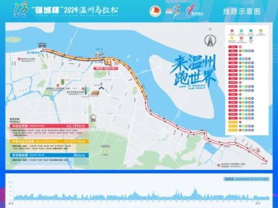 2024温州马拉松赛事路线图（马拉松+半马+欢乐跑）