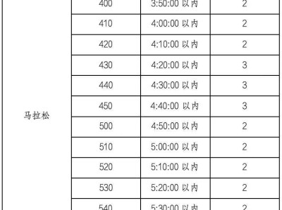 2025年泉州晋江马拉松招募医师跑者