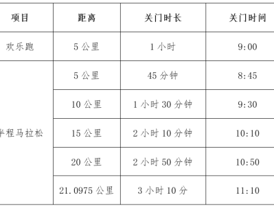 2025温州龙湾半程马拉松竞赛规程(规则+奖金+参赛)