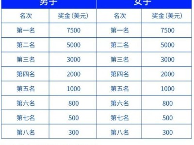 2025南山半马奖金是多少