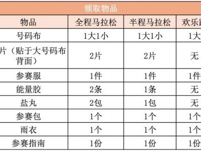 2025年清远马拉松参赛包里面有什么?