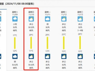 2024合肥马拉松11月10日天气怎么样？