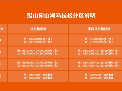 2024无锡宛山湖马拉松赛事分区说明