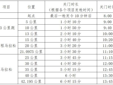 2025武汉马拉松13公里跑有奖牌吗有奖金吗?