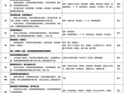 2026厦门马拉松赛事交通管制范围的公交线路临时调整