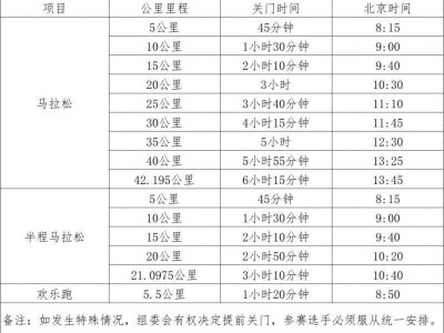 歌尔2024潍坊马拉松关门时间和距离