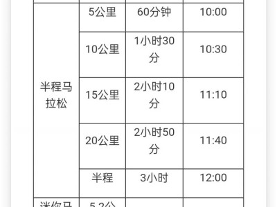 乾县马拉松开跑须知