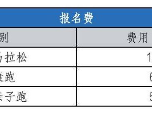 天津欢乐东丽湖半程马拉松报名费多少钱2025?