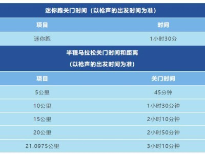 2025常州西太湖半程马拉松赛事规程(最新)