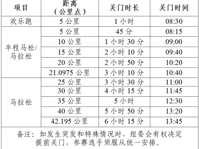 2025亳州马拉松(赛事规程)