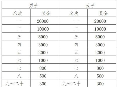 高淳马拉松奖金多少钱2024