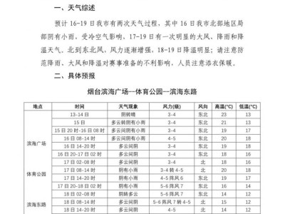2025烟台马拉松赛事期间天气