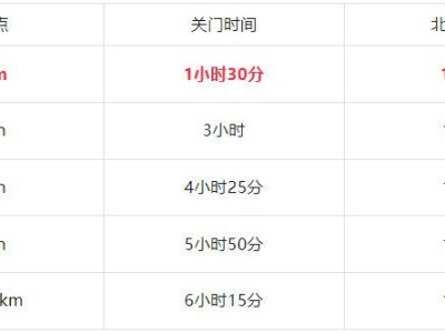 2026重庆马拉松开跑时间+检录时间+关门时间