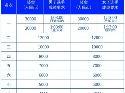 2024南山半程马拉松奖金多少钱