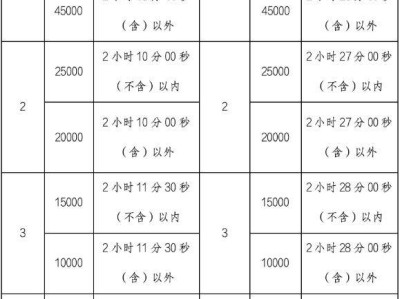 2025兰州马拉松奖金奖牌设置