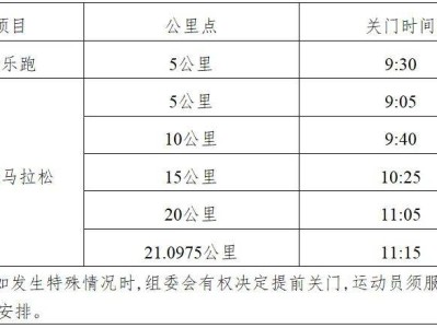 2024第十二届扬州高邮大运河半程马拉松竞赛规程
