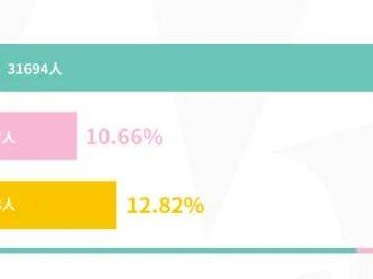2025重庆女子半程马拉松报名人数统计