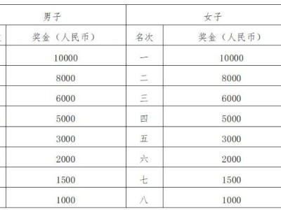 2024武汉光谷马拉松多少名有奖金？