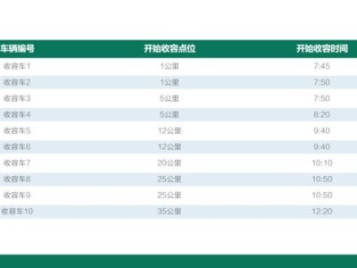 2024横琴马拉松收容车乘车攻略（收容点位+时间）