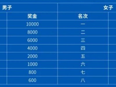 2025曲靖罗平马拉松竞赛规程录取名次及奖励办法