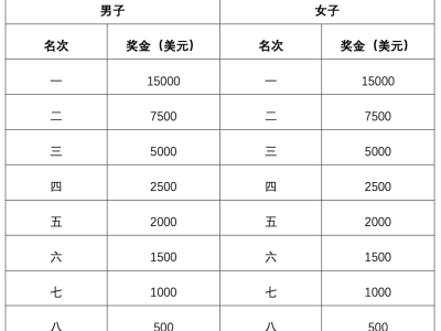 2025北京密云马拉松如何下载成绩证书？