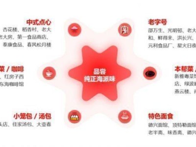 2025上海黄浦半马周边美食推荐(附优惠商场一览)