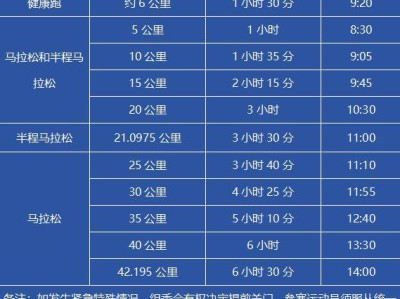 十堰马拉松竞赛办法2025（检录安排+关门时间+补给站）