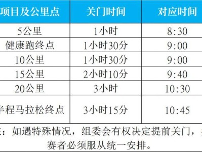 2025海南东方半程马拉松竞赛规程（路线+条件+奖金+规模）