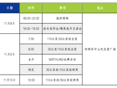 2024 NORTHLAND阳朔100国际徒步越野赛(赛事规程)