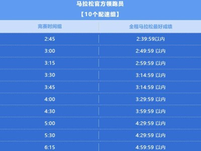 2025厦门马拉松官方领跑员报名指南（时间+入口+要求）