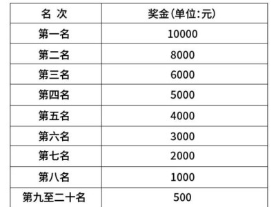 2024石家庄女子半程马拉松赛奖金有多少?