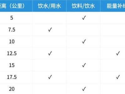 2026武汉空港马拉松饮料饮水/用水能量补给站位置表