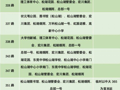 2025东莞松山湖科学城半程马拉松临时调整公交线路一览