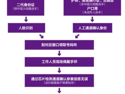 2024南京马拉松报到须知(时间+地点+交通+领取物品)