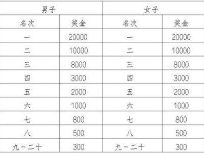 2025高淳马拉松奖金+奖牌一览
