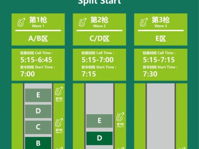 2024横琴马拉松分枪起跑规则