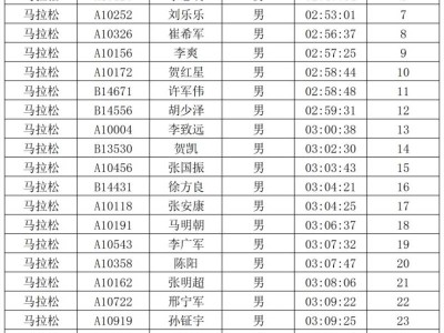 2026安阳马拉松赛安阳市居民奖获奖名单公示