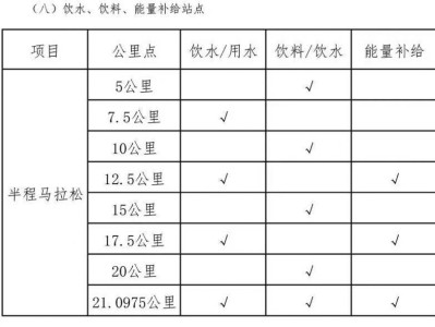 2025年绍兴诸暨西施半程马拉松饮料能量补给站安排
