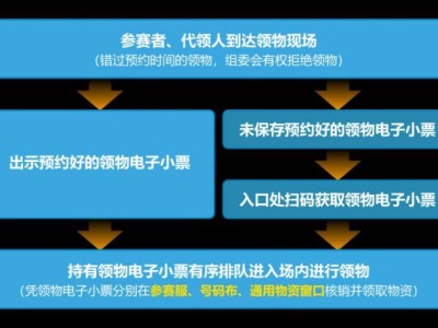 苏州环太湖1号公路马拉松现场领物办法