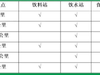 2025秦岭佛坪熊猫半程马拉松存取赛事包+补给站设置