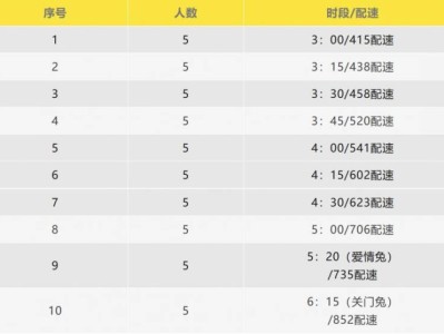 2025杨凌农科城马拉松官方配速员招募