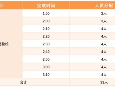 2024sundown马拉松南京站半程赛急救跑者招募（时间+要求+福利）