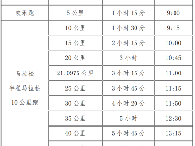2024营口·鲅鱼圈马拉松(赛事规程)
