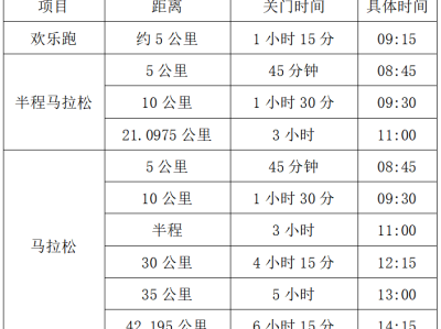 2024张家界马拉松(赛事规程)