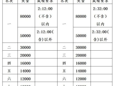 2025杨凌农科城马拉松第三名奖金多少